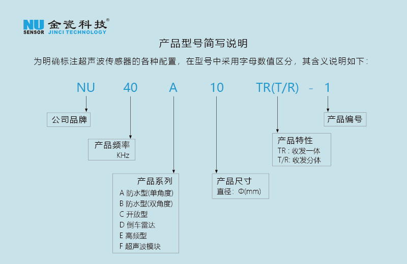 收发一体